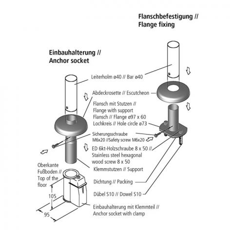 Ideal Flanschmontage-Set für V4A Poolleitern