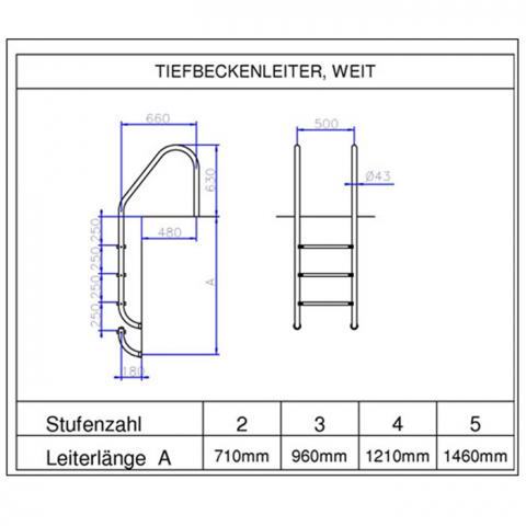 Ideal Tiefbeckenleiter 56, 4-stufig, weite Ausladung