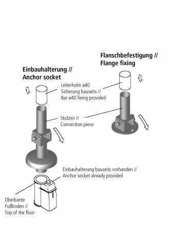 Ideal Gelenk mit Arretierung Flanschmontage fr Polleitern V2A